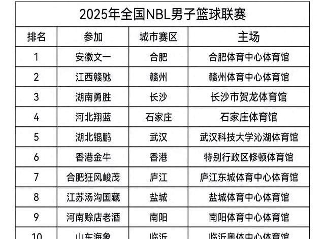 包含篮球职业联赛资金危机，球员待遇成焦点的词条