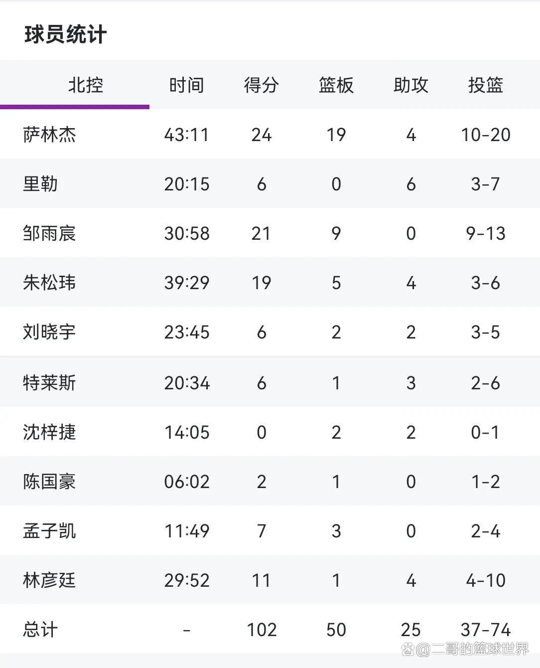 包含那不勒斯豪取三连胜，稳固积分榜第二的词条